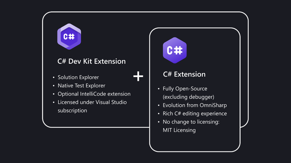 C# 开发工具包扩展