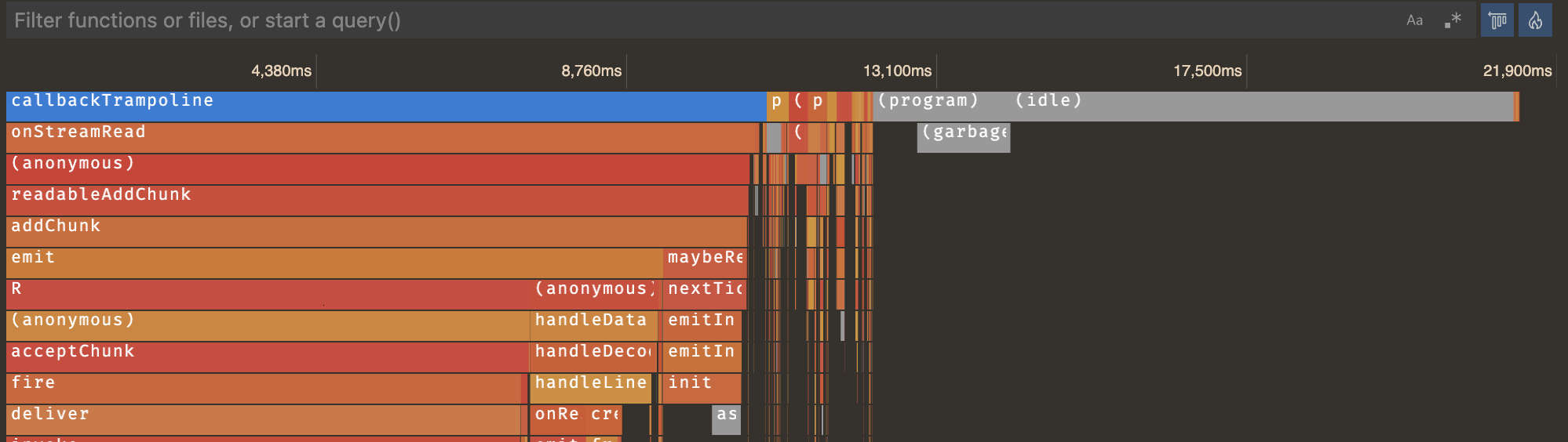 更好的 CPU 配置文件